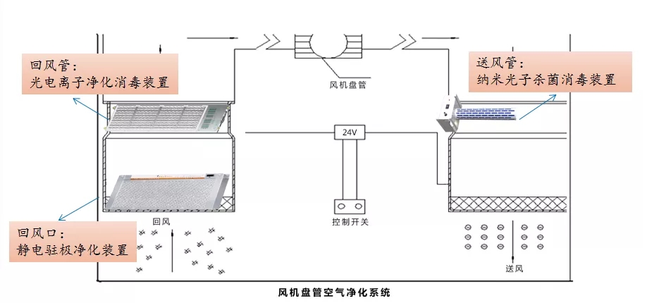 風(fēng)機盤管應(yīng)用模式.webp.jpg